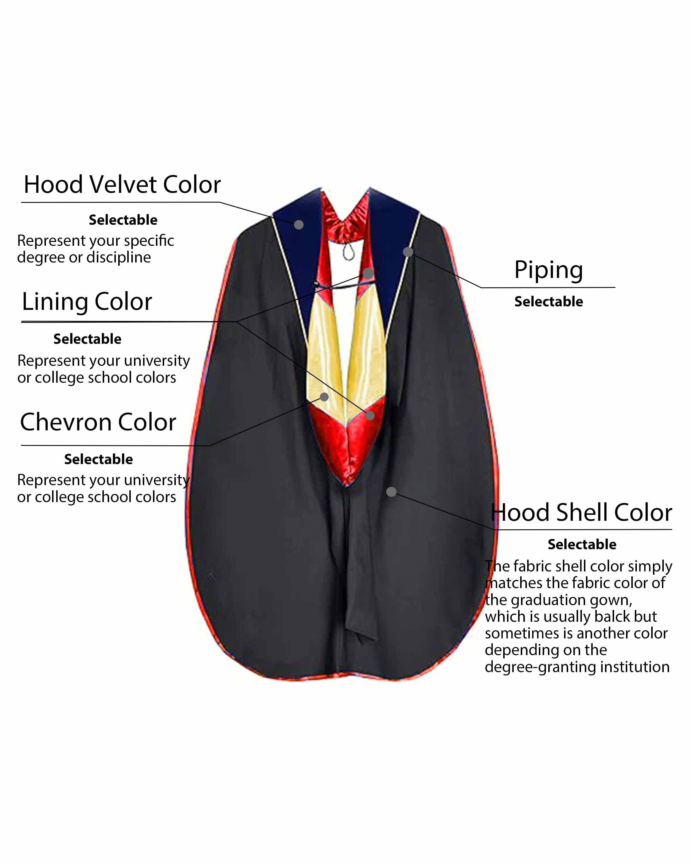 Custom Deluxe Doctoral Graduation Hood with Gold Piping or NO piping