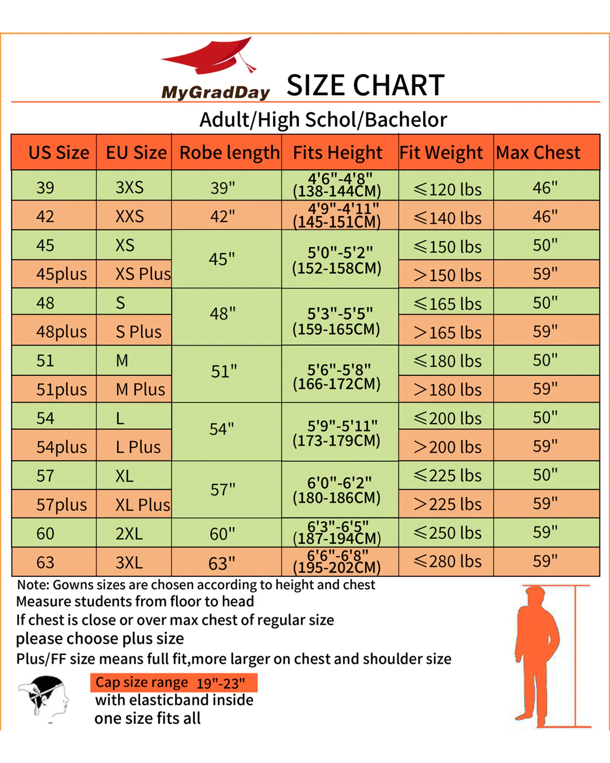 Deluxe Doctoral Graduation Gown with Gold Piping Plus Doctoral Tam and Doctoral Hood  Package