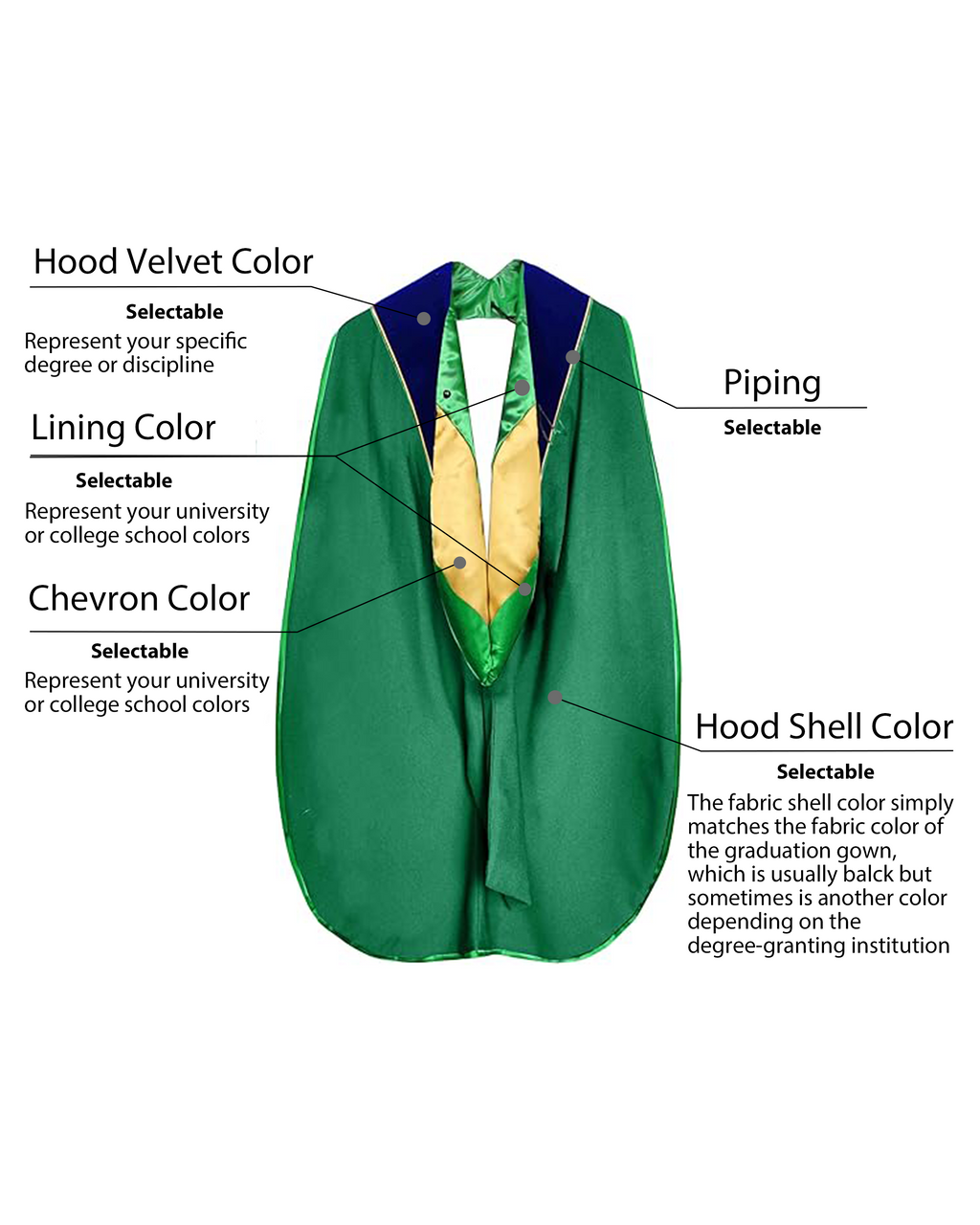 Customized Doctoral Graduation Gown Black-8S Tam & Emerald Green Hood MyGradDay