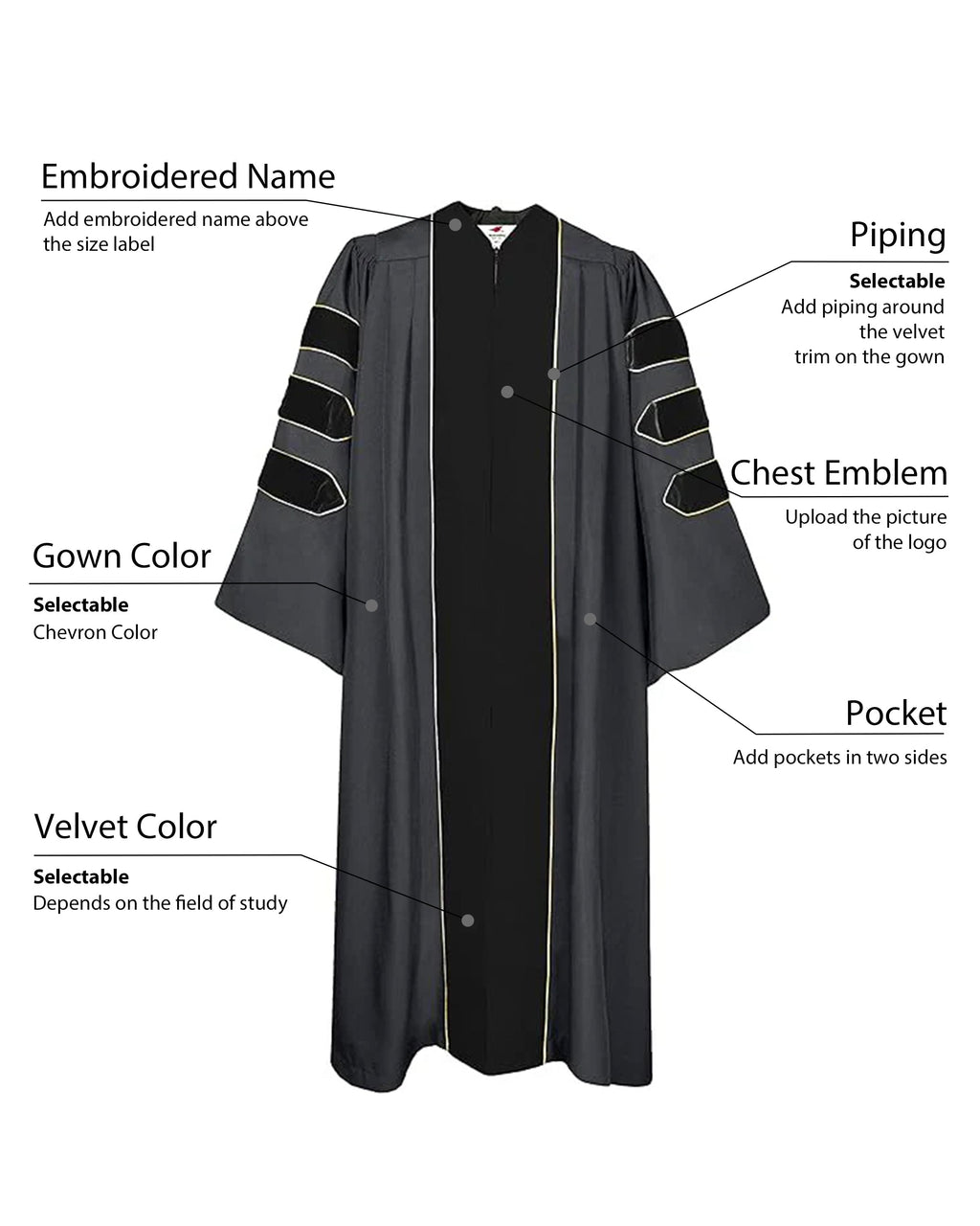Customized Deluxe Doctoral Graduation Gown  ( Products Will Be Customized as Requested ) MyGradDay